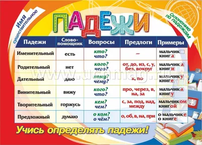 Плакат развивающий \"Падежи\" А2 50х70 см - купить в Набережных Челнах по  цене 62,40 руб | Канцтовары Карандашов