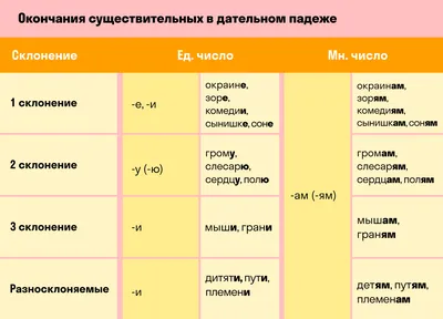 Падежи в русском языке | ВКонтакте