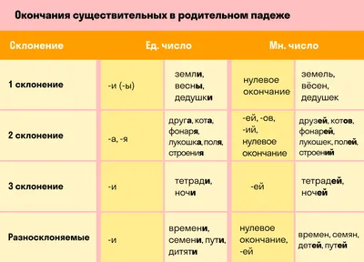 Сто дней на падежи: часть первая - Магазин РосинкаТокио