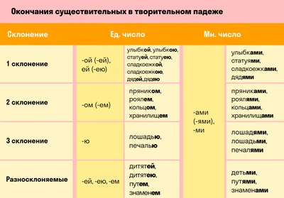 Обучающий плакат Падежи | Купить грамоты и дипломы недорого