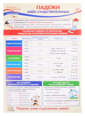 Научила ребенка определять падежи: теперь нет проблем на уроках русского  языка | Школьные годы с родителями | Дзен