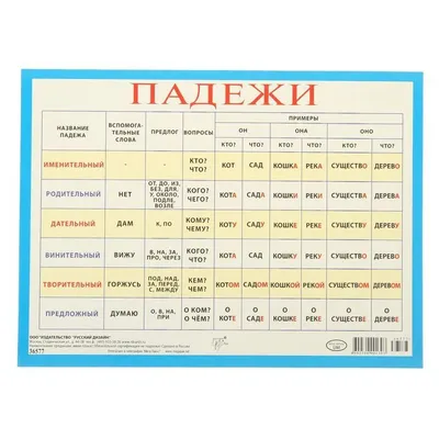 Плакат А2 Падежи 596х440 10 экз. 0800658