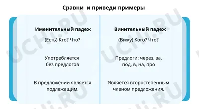 Купить Обучающий плакат «Изучаем падежи», 170 г/м2, А4 (9196621) в Крыму,  цены, отзывы, характеристики | Микролайн