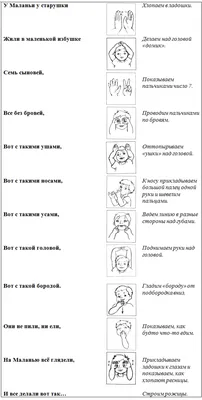 Иллюстрация 1 из 16 для Артикуляционная, пальчиковая гимнастика и  дыхательно-голосовые упражнения - Коноваленко, Коноваленко | Лабиринт -  книги. Источник: Лабиринт