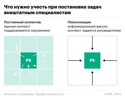 пикселизация - Russian Morphemic Dictionary