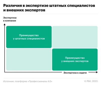 Ребят, я решил начать новый движ | Fandom