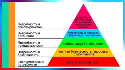 Bishkek Sear - Пирамида Маслоу — это упрощенная модель иерархической теории  человеческих потребностей, разработанной американским психологом Абрахамом  Маслоу. Где вы сейчас? 🤔 #searpsychology #maslow #пирамидамотреьностей |  Facebook