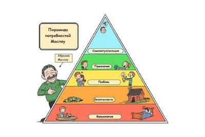 Пирамида потребностей Маслоу: суть и практическое применение —  karpachoff.com