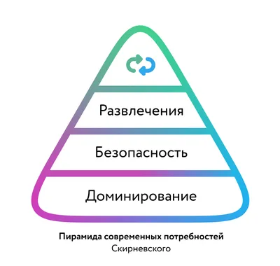 Картина на холсте пирамида потребностей Маслоу психология 30х30 см – фото,  отзывы, характеристики в интернет-магазине ROZETKA от продавца: Modern  print studio | Купить в Украине: Киеве, Харькове, Днепре, Одессе,  Запорожье, Львове