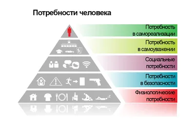 Мотивируй и властвуй Что нужно знать руководителю о Маслоу, Макклелланде,  Герцберге и теории самодетерминации? | Институт Тренинга (входит в ГК  «Институт Тренинга – АРБ Про»)