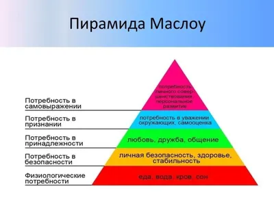 О пирамиде Маслоу простыми словами | ВКонтакте