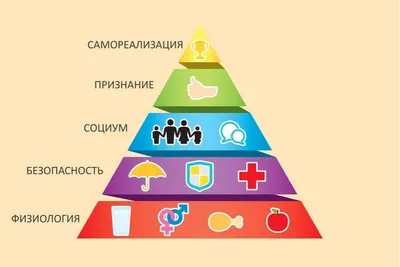 Продуктовая пирамида Маслоу» — Яндекс Кью