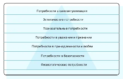 Пирамида потребностей Маслоу. Применение в жизни и маркетинге | Unisender