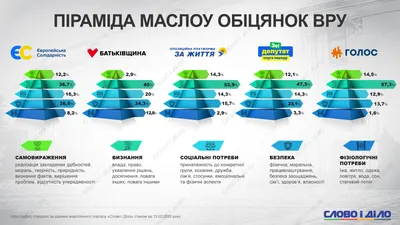 Пирамида потребностей Маслоу: ключ к выбору карьеры