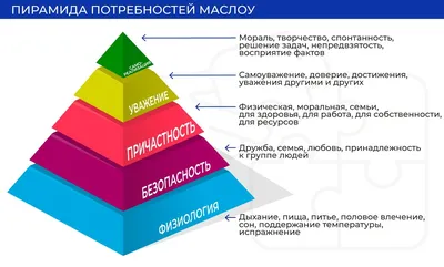 Застосування маркетологами принципів піраміди потреб Маслоу