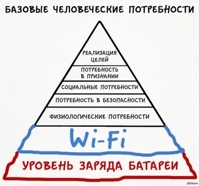 Пирамида Маслоу больше не работает. Люди хотят другого и в ином порядке\".  Новости. Все Тренинги .ру