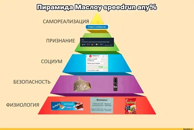 Пирамида Маслоу потребности человека | иерархия и виды потребностей теории  Абрахама Маслоу