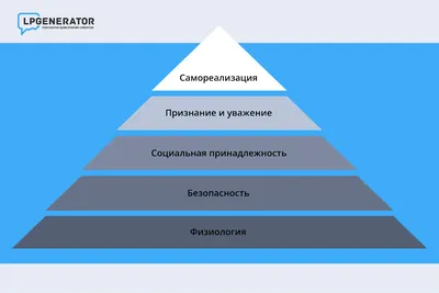 Пирамида Маслоу: уровни потребностей и их применение в бизнесе и жизни