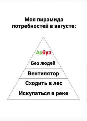 Пирамида Потребностей Маслоу — стоковая векторная графика и другие  изображения на тему Иерархия - Иерархия, Зависимость, Форма пирамиды -  iStock