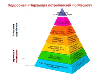 Уровни продуктов по Маслоу. Иногда некоторые великолепные идеи не… | by  Дело в дизайне | Дизайн-кабак | Medium