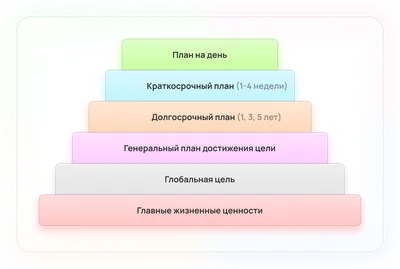 Как Составить План Проекта: Подробное Руководство