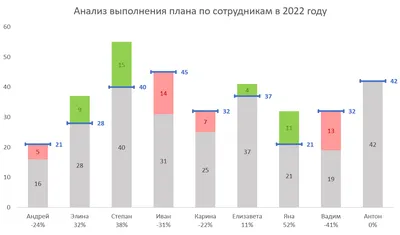 Бизнес план: что это, цели, структура, примеры для разного бизнеса