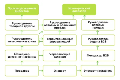 Что такое бизнес-план и как правильно его составить