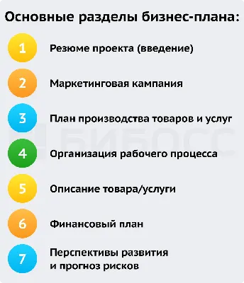 План статьи: как написать логичный и полезный текст - Блог об email и  интернет-маркетинге