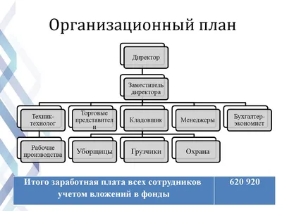 План мероприятий