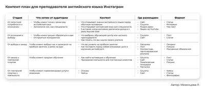 План для самостоятельного изучения английского языка