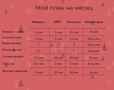 Английский язык. 10 класс. План-конспект уроков Н. Катченко, В. Орлова :  купить в Минске в интернет-магазине — OZ.by