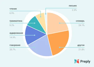 План первого этажа двухэтажного дома в английском стиле площадью 265м2 |  Двухэтажные дома, Дом, План дома