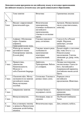 План проекта: \"Изучение английского языка\" | УДОБА