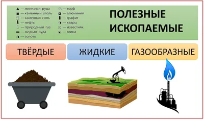 Mineral resources. Educational video for children. - YouTube