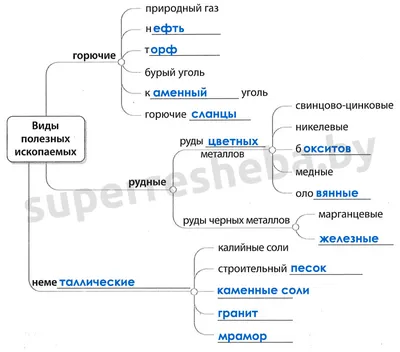 Коллекция «Полезные ископаемые»