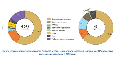 Ответы | Стр. 63-65. Полезные ископаемые — Человек и мир, 5 класс | Супер  Решеба