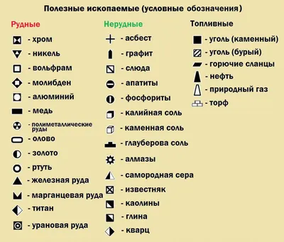 Плакат А3. Окружающий мир в начальной школе. Полезные ископаемые 1