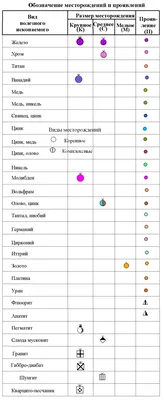 Полезные ископаемые Омской области