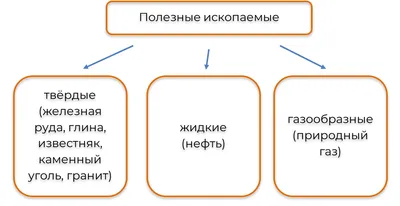 Карта полезных ископаемых мира