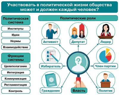 Почему политические партии и движения называются «правыми» и «левыми»? |  Заря