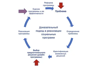 Социальная политика Казахстана в годы кризиса