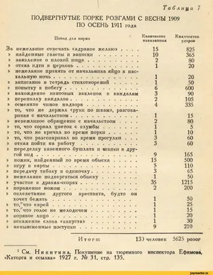 Бдсм Приборы Порки Весло Порка Кнут Стек Щекотка Изолированная Векторная  Векторное изображение ©konekotanya.gmail.com 353819562