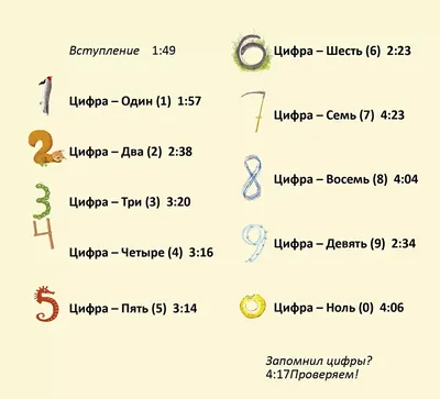 Поговорки с числами и цифрами