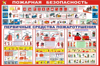 Пожарная безопасность – Заневское городское поселение