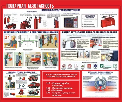 Пожарная безопасность - Средняя школа №9 г.Лиды имени А.В.Ничипорчика