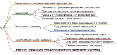 Почему позитивное мышление не работает при панических атаках, ОКР, депрессии,  ипохондрии?