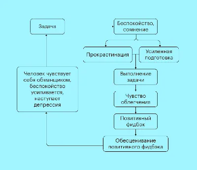 Возможен ли позитивный взгляд на... - Издательство \"Портал\" | Facebook