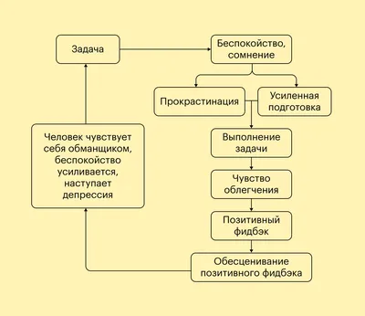 2020-й - худший год со времен Великой депрессии