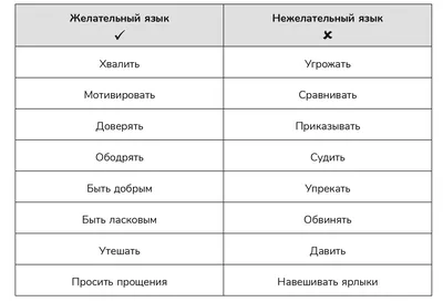 Здоровый сон взрослого человека — это засыпать за 15 минут и не вставать  ночью попить и пописать / Хабр