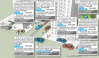 Штраф за неправильную парковку: где, за что, сколько, как оспорить ::  Autonews